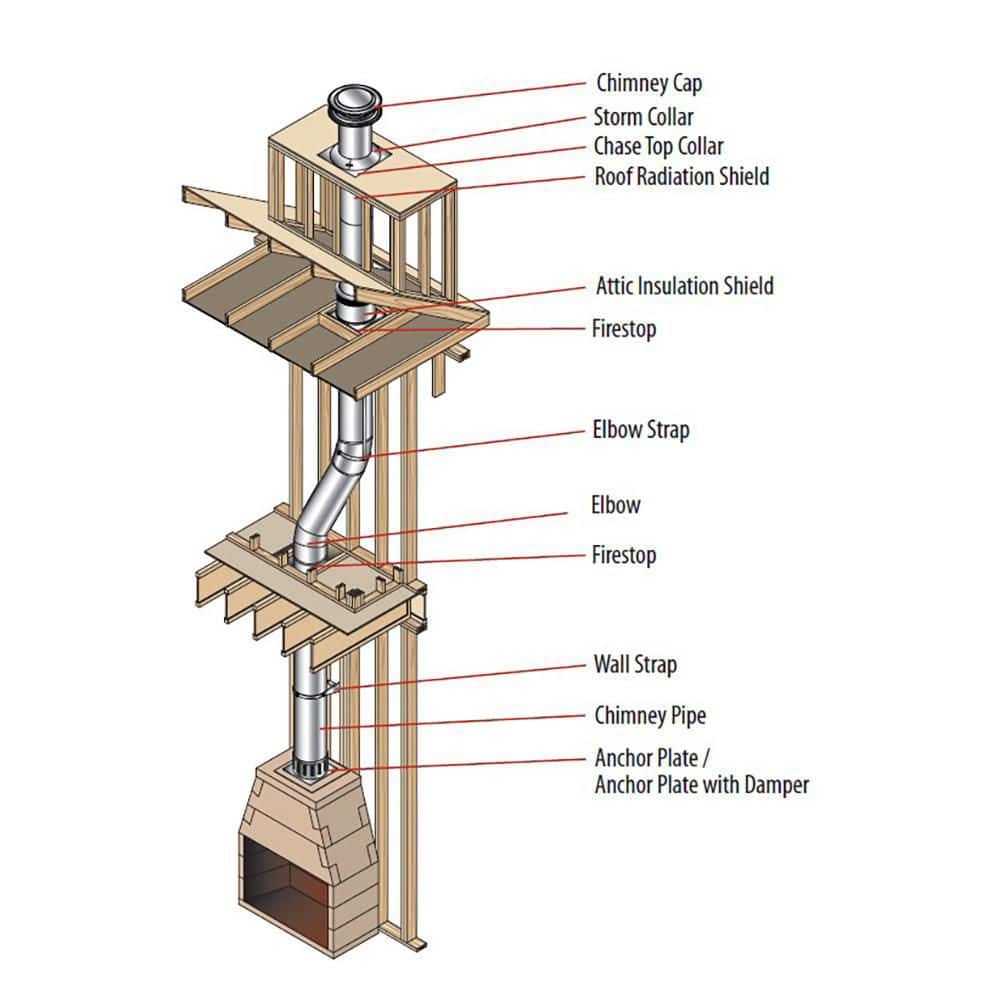 DuraVent DuraPlus All-Fuel Chimney 6in. Diameter Anchor Plate, 14in X 17in. (3)