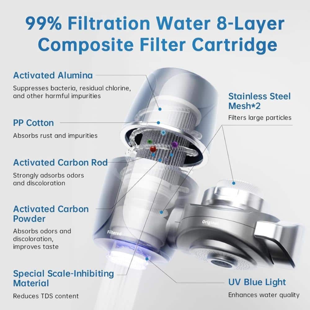 UKISHIRO 3-in-1 Multi-Mode Faucet Mount Water Filter with 99.9% Impurity Removal Using Advanced FOF Material (2)