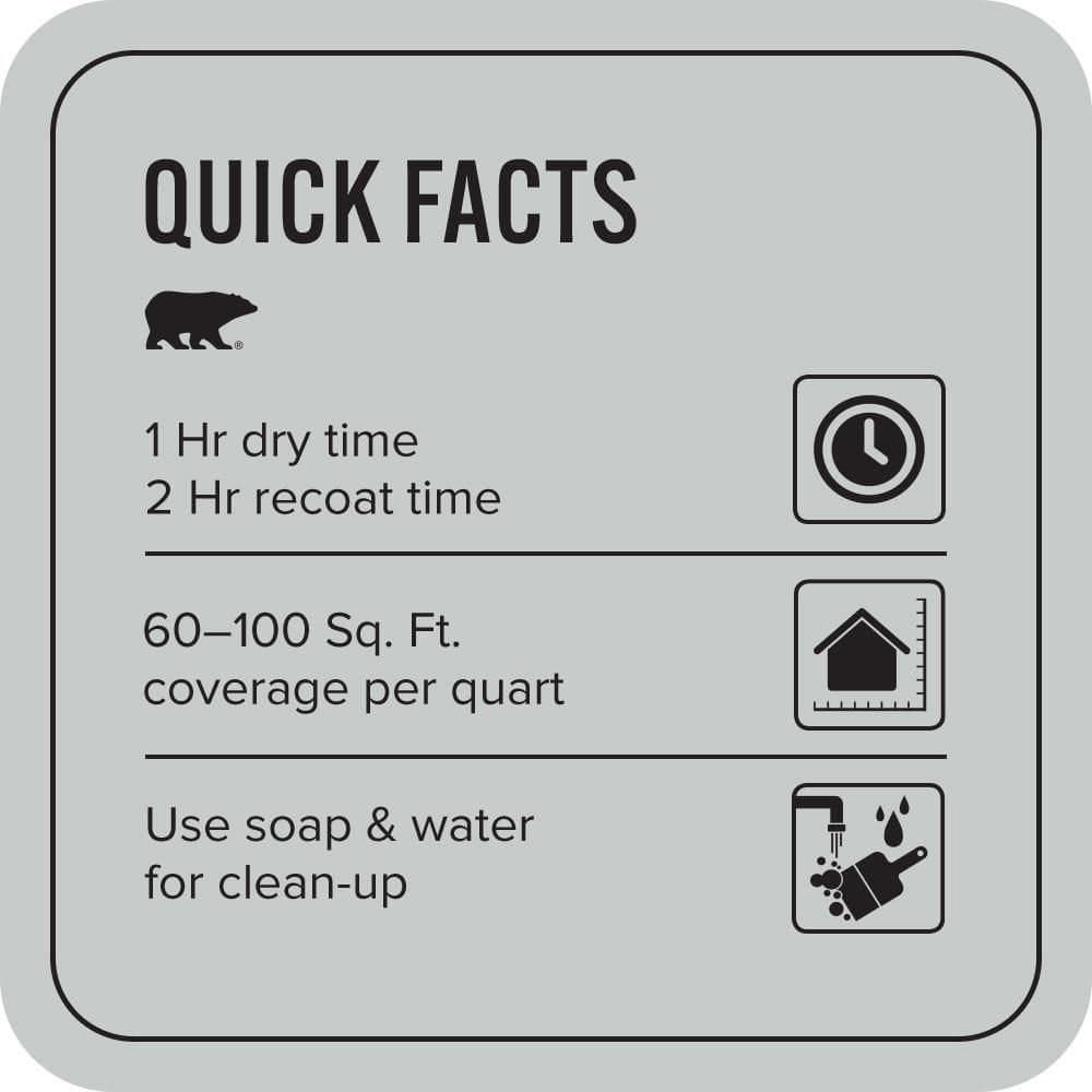 BEHR PREMIUM PLUS #PPU26-17 Fast as the Wind Flat EcoMix Plant-Based & Primer (3)