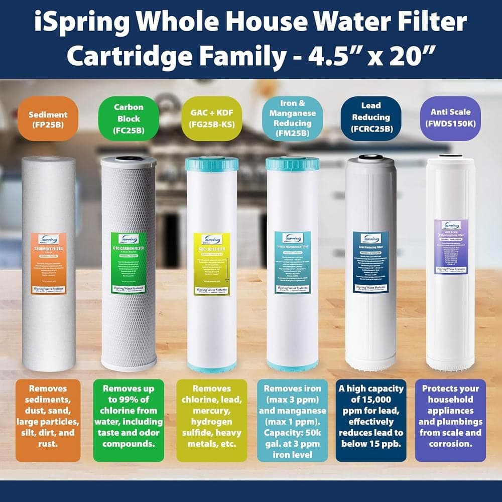 ISPRING F21CRO1000 4.5 ft. x 20 ft.Tankless Commercial Reverse Osmosis Water Filter 2-Year Replacement Cartridge 21-Piece (3)