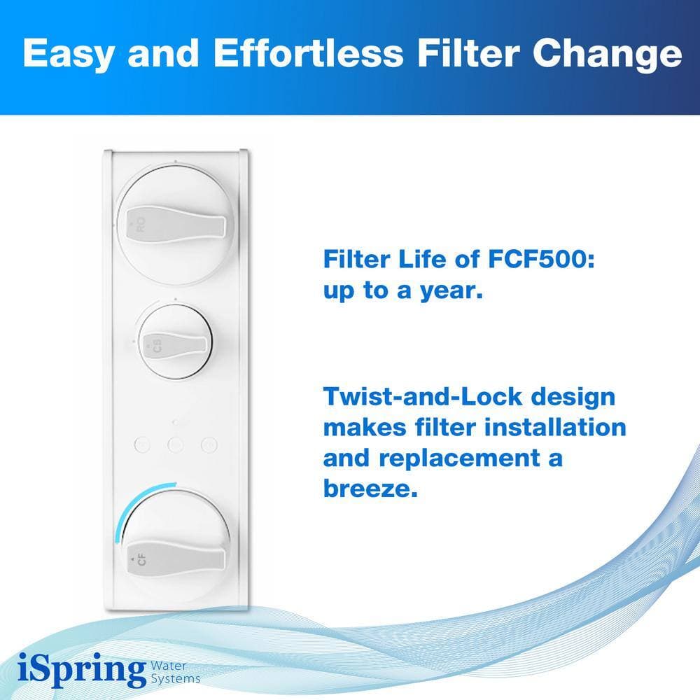 ISPRING Composite Reverse Osmosis Replacement Filter for RO500 Tankless Water Filtration System (3)