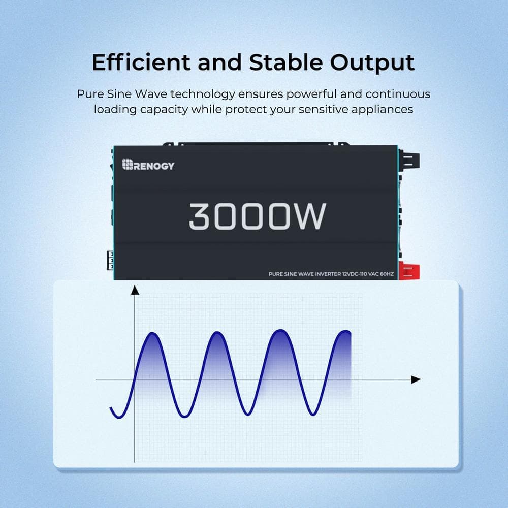 Renogy 3000-Watt Pure Sine Wave Inverter 12V DC to 120V AC Converter for Off-Grid Solar Power w/ Built-in 5V/2.1A USB Port (3)