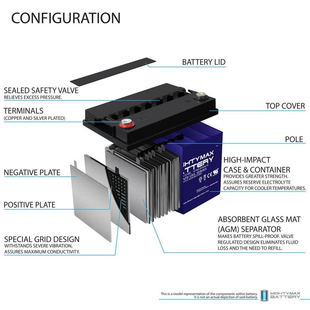 MIGHTY MAX BATTERY 12V 35Ah GEL Battery Replacement for Deka 8GU1 (3)