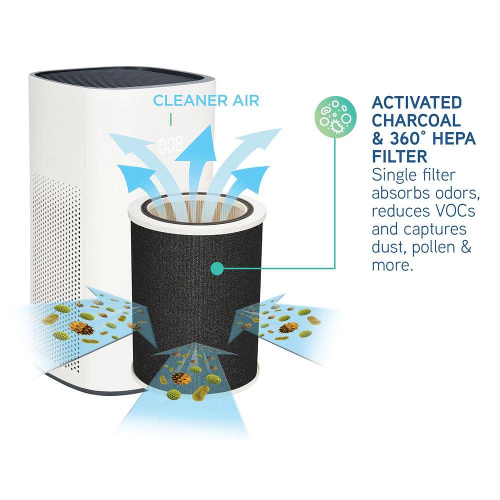 GermGuardian 1440 sq. ft. 360° HEPA Filter Console Air Purifier 19 in. White for Home, UV-C, Air Quality Monitor, Smoke, Dust, Odors (3)