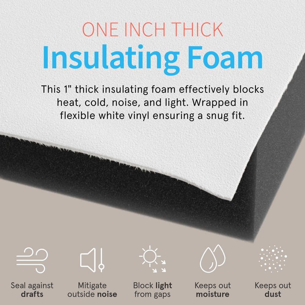 Breeze Stop 36 in X 18 in Insulation Kit for Window Air Conditioner, Fits up to 36 in Wide Windows (2)