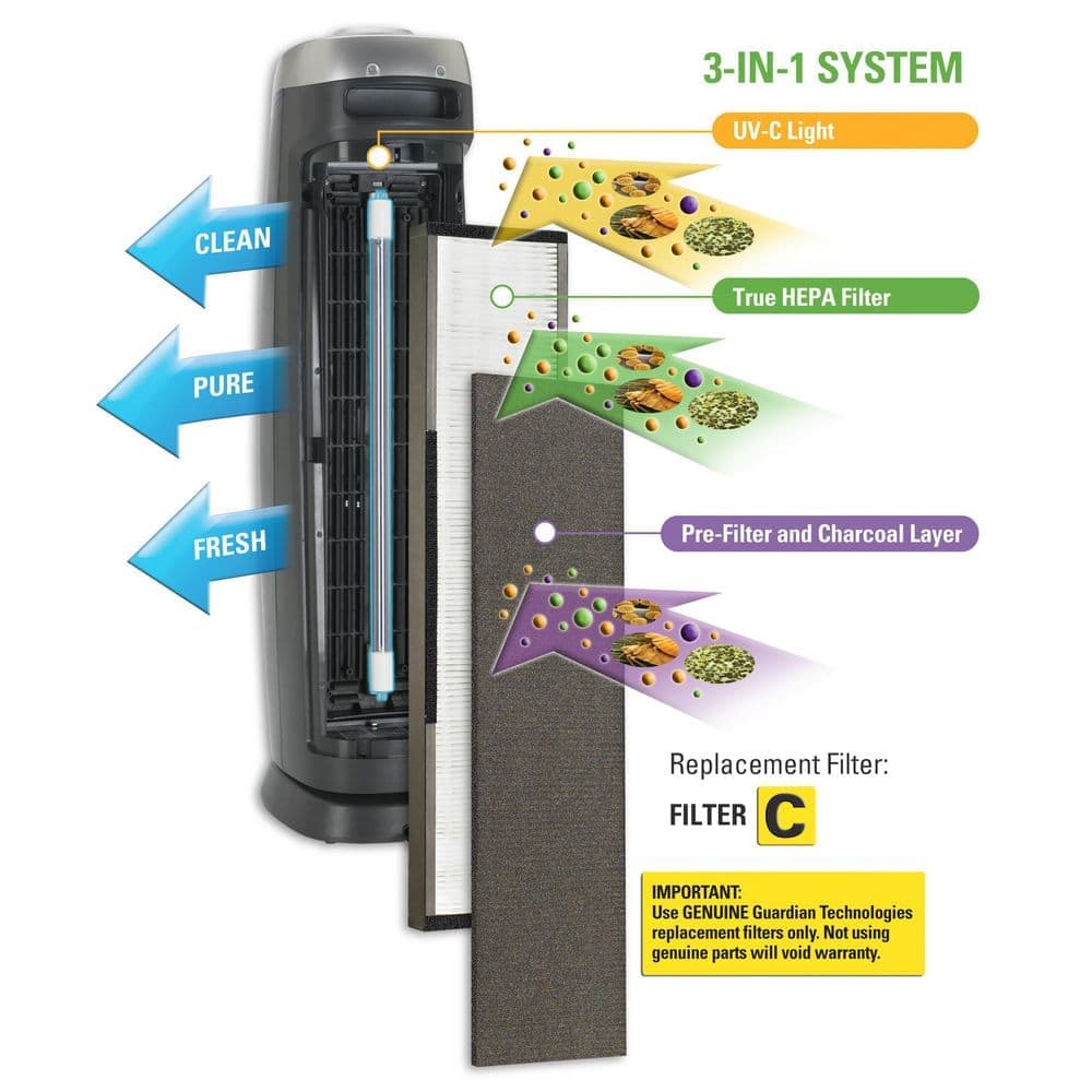 GermGuardian FLT28CB4 Carbon Air Purifier Replacement Filters, 4-Count, for use with FLT5000 HEPA Filter C and AC5000 Series (3)