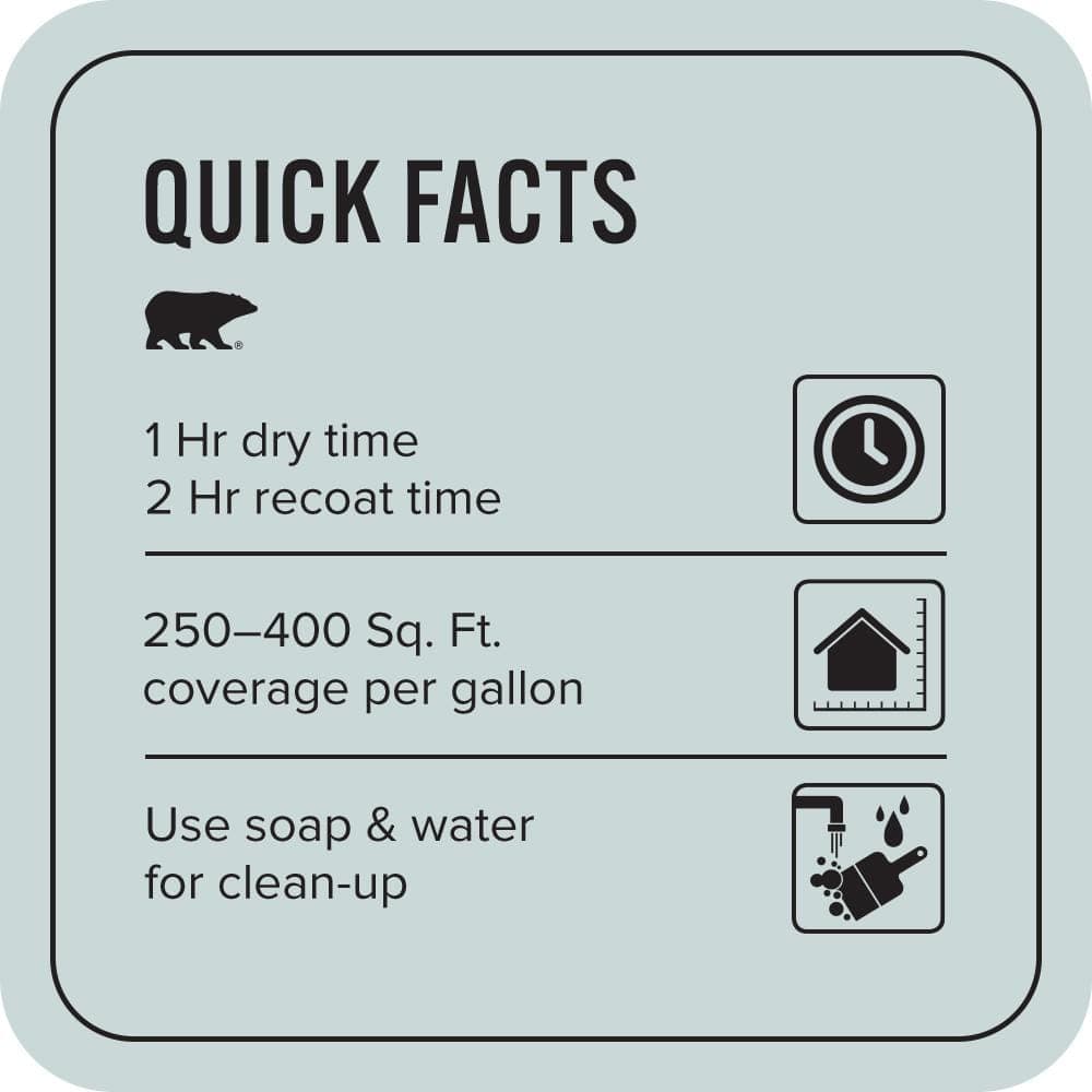 BEHR PREMIUM PLUS 1 gal. #PPU13-16 Offshore Mist Flat EcoMix Plant-Based Interior Paint & Primer (3)
