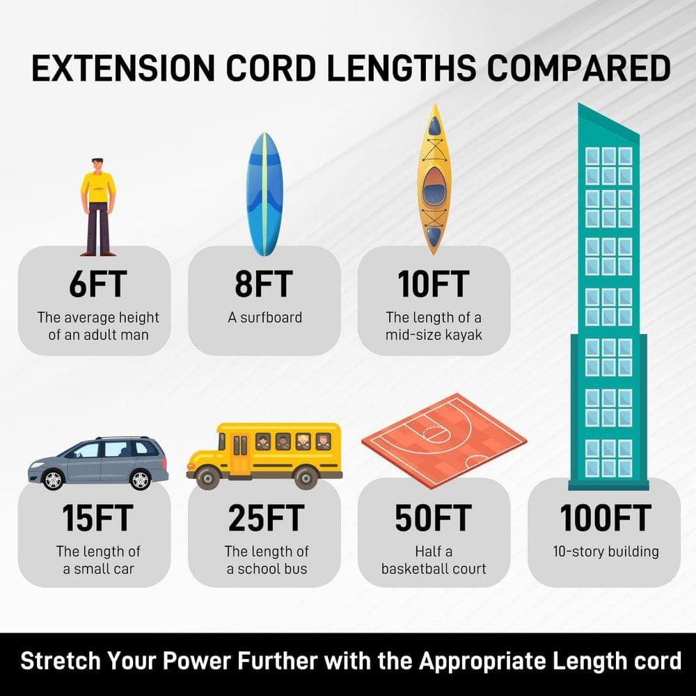 Unbranded 12 ft. 1875W 12 Gauge 1-Conductor SJTW Heavy Duty Outdoor Indoor Extension Cord with Tri-Tap Lighted End Yellow (2)