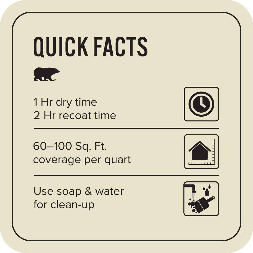 BEHR PREMIUM PLUS #PPU9-14 White Cliffs Flat EcoMix Plant-Based & Primer (3)