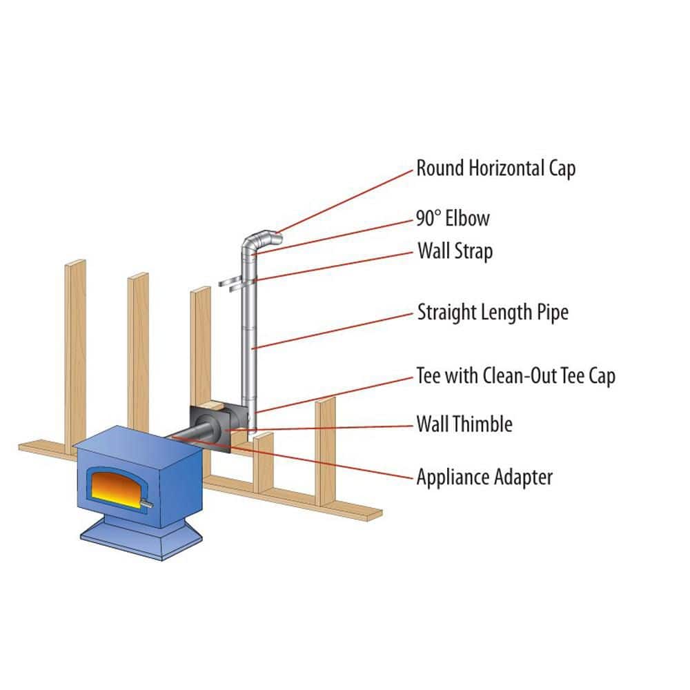 DuraVent PelletVent for Multi-Fuel 3in. Diameter Single Tee With Clean-Out Tee Cap (3)