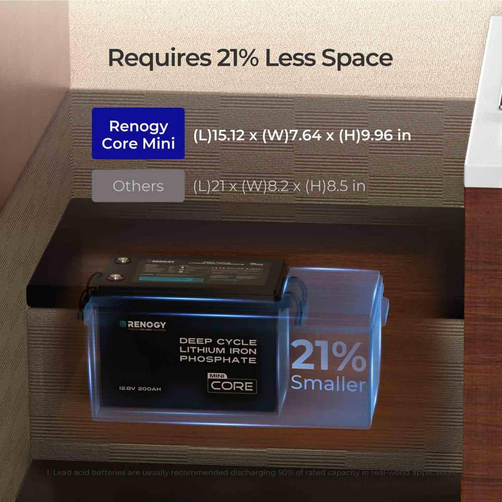 Renogy 12V 200Ah Lithium LiFePO4 Deep Cycle Battery Rechargeable Compact Backup Power, Waterproof, Low-Temperature-Core Mini (2)