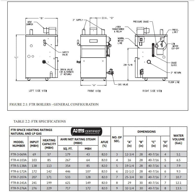 ARCHER Fighter 82% AFUE 5-Section Natural Gas Steam Boiler with 138,000 BTU Input and 113,000 BTU DOE Heating Capacity (2)