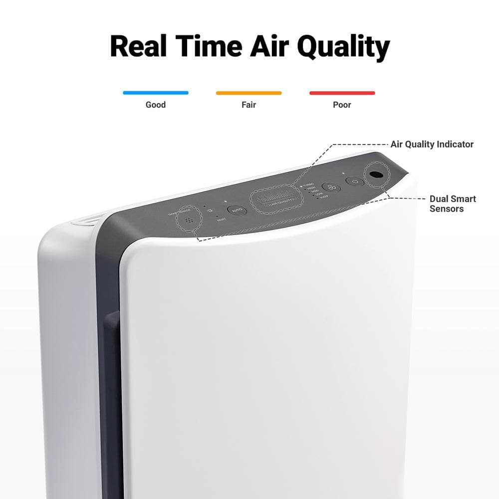 Winix D360 True HEPA 3-Stage Air Purifier, AHAM Verified for 360 sq. ft. (2)