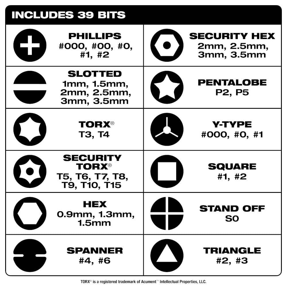 Milwaukee 39-in-1 Precision Multi-Bit Screwdriver (3)