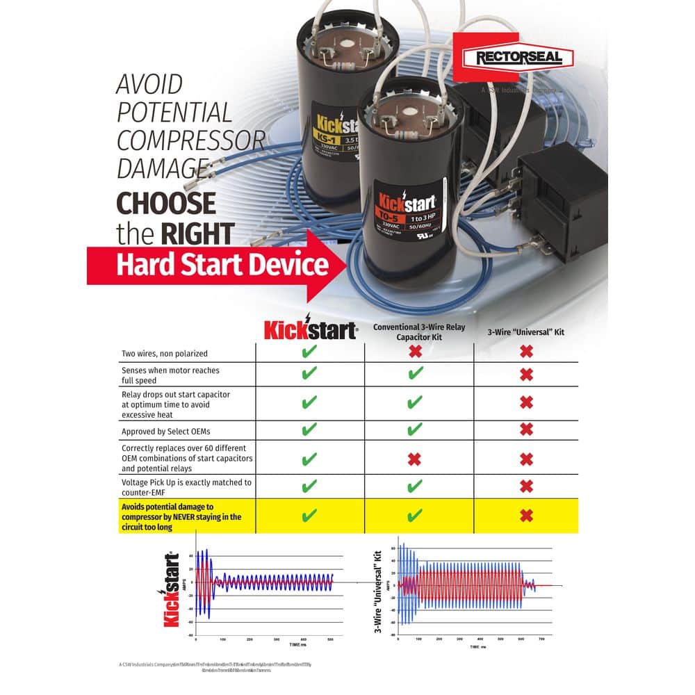RectorSeal Kickstart Compressor Hard Start Device TO5 (3)