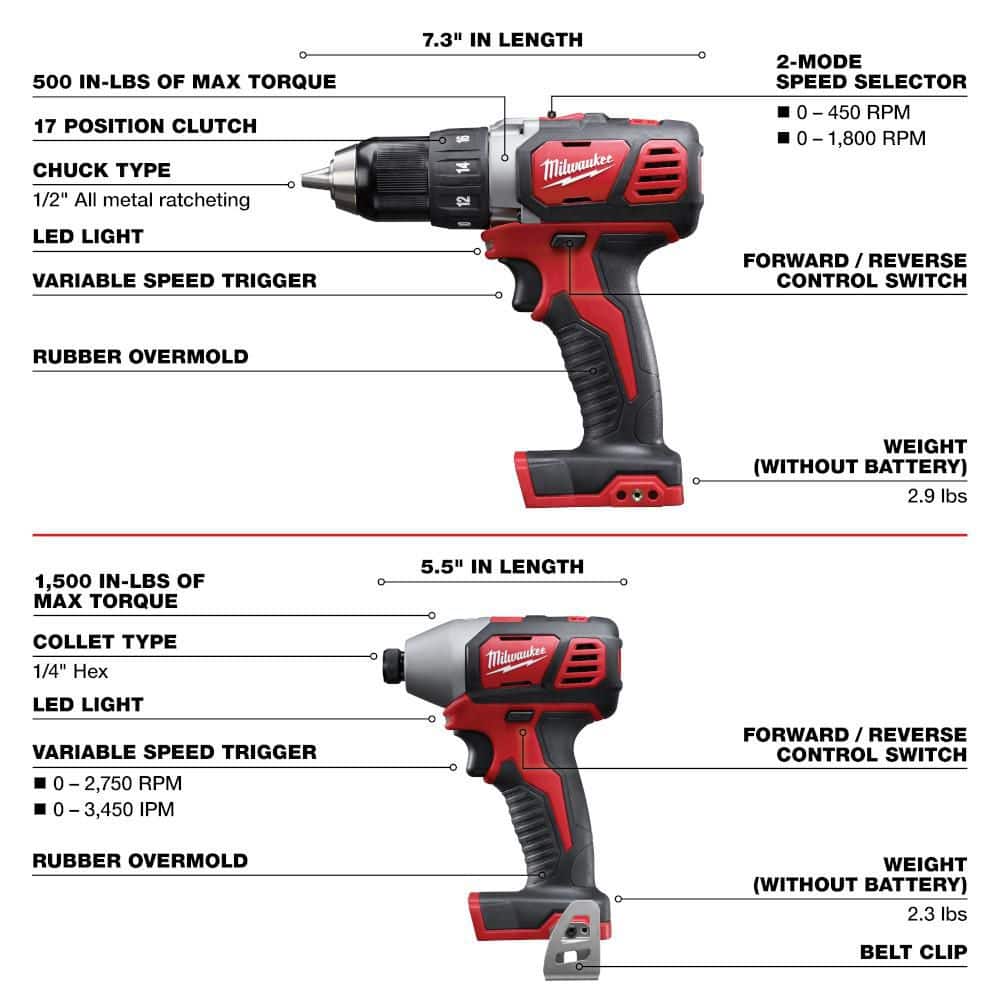 Milwaukee M18 18-Volt Cordless Combo Kit (6-Tool) with 2-Batteries, Charger w/ 50 4 1/2 in Ceramic + Metal Cutoff Wheel Type 1 (2)
