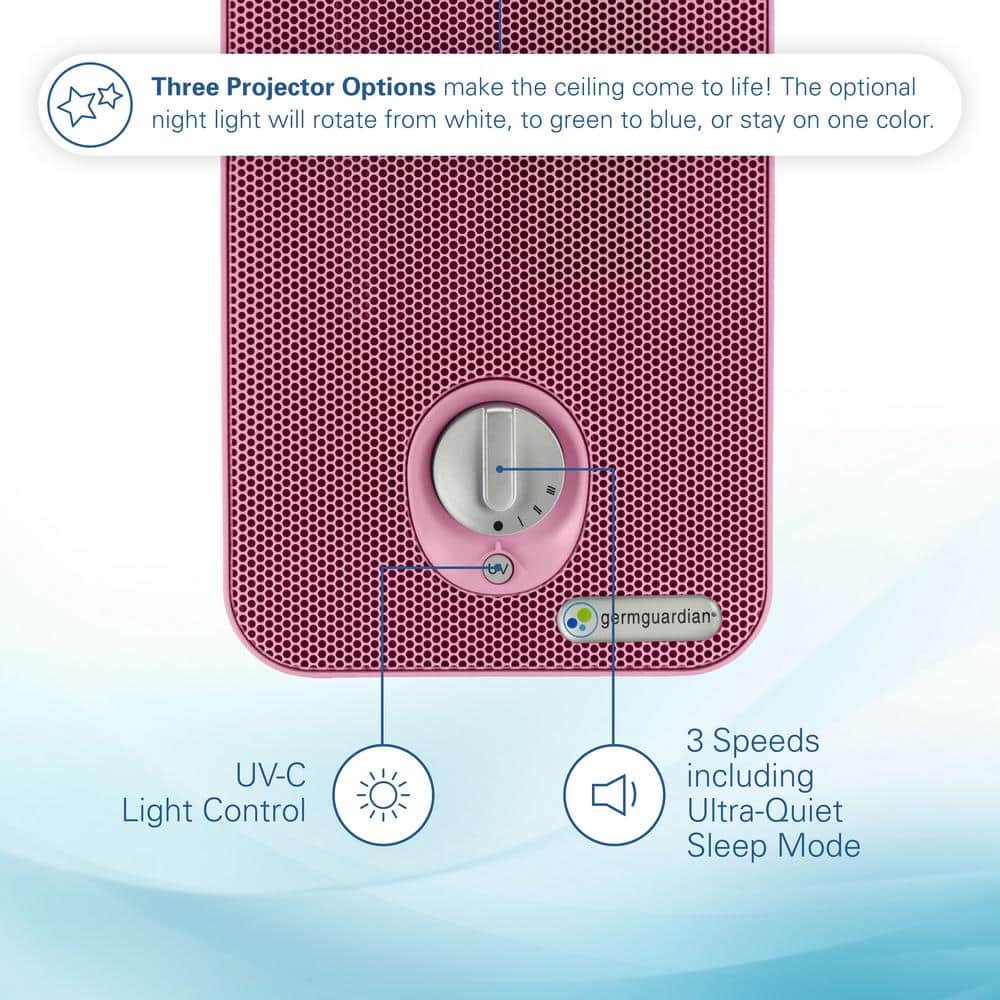 GermGuardian sq. HEPA Filter Tabletop Air Purifier 11.5 in. for Home, UV-C, Nightlight Projector, Dust, Odors, Allergens (2)