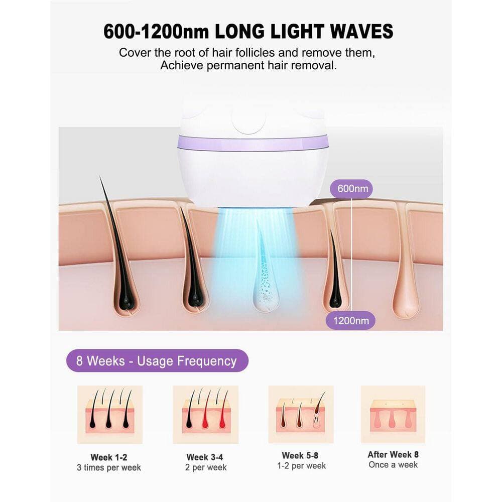 Wudkey 1-Piece Bathroom Accessory Set in Purple, IPL Hair Removal Device for Facial Legs Arms Bikini Line, 5 Power Levels (2)