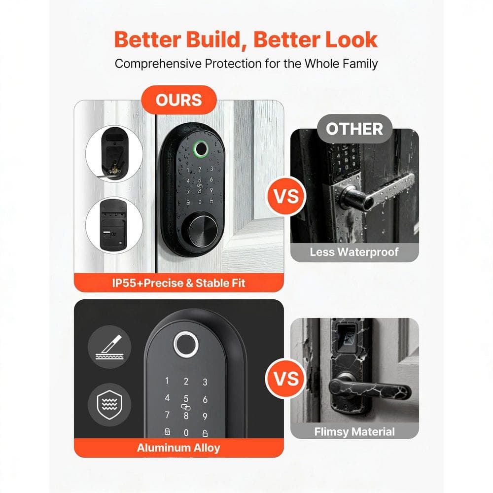SKYSHALO Fingerprint Door Lock, Matte Black, Electronic Biometric Deadbolt with Touchscreen, Auto Locking, One-Time Code (2)