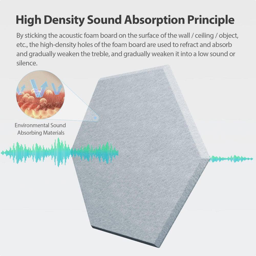 Laybus 12 in. x 10.23 in. x 0.4 in. Blue Gray Hexagon Acoustic Panels Self Adhesive Sound Proof Foam for Home, Office, 12 Pcs (2)