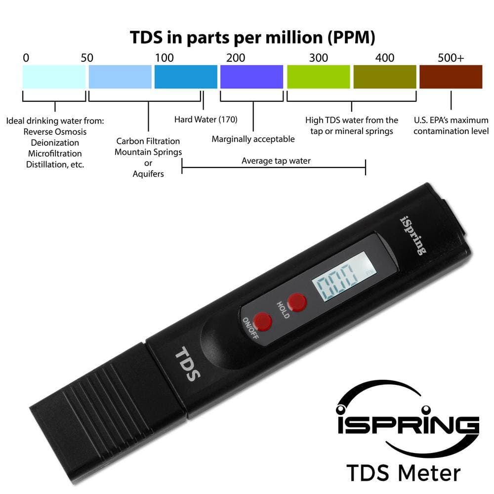 ISPRING 2-Button Digital TDS Meter with Backlit LCD (2)