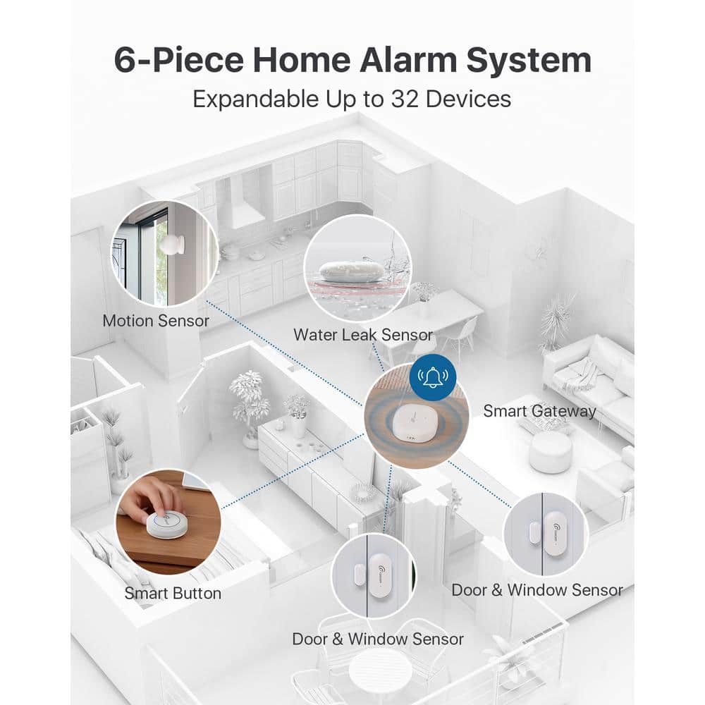 LOOCAM Wireless Home Alarm System 6-Piece, Smart Hub, Door Window Sensor, Water Leak Sensor, PIR Motion, Button, 2.4 GHz Wi-Fi (2)